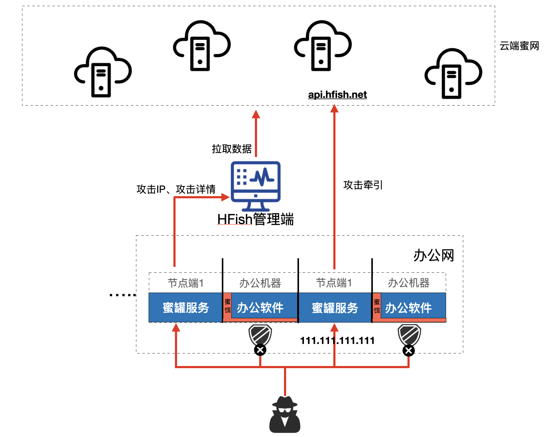 image-20220105214958606